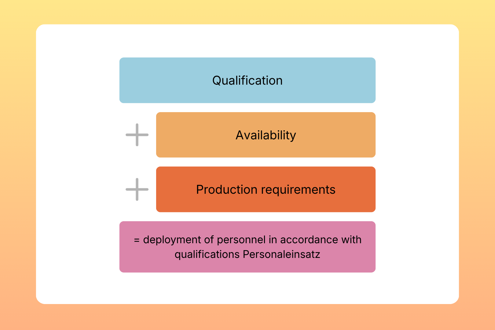 Qualification matrix