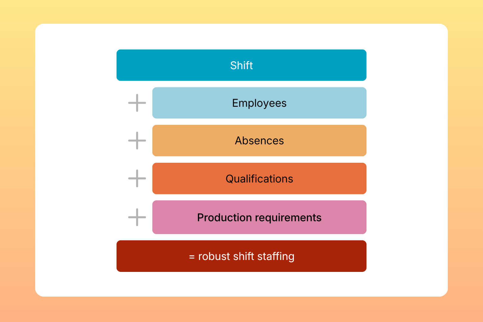 WFM Shift Planning