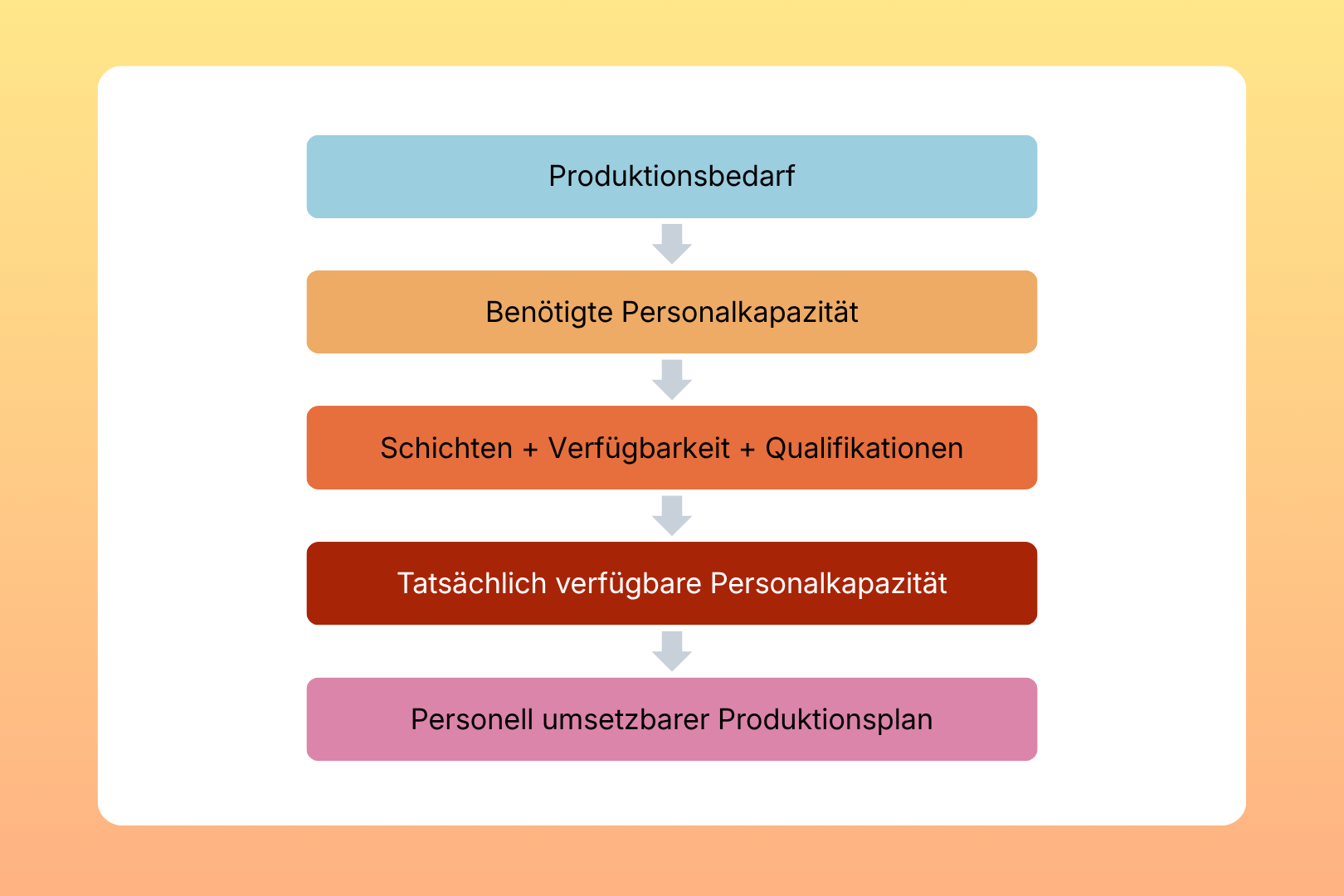 Workforce Capacity Planning