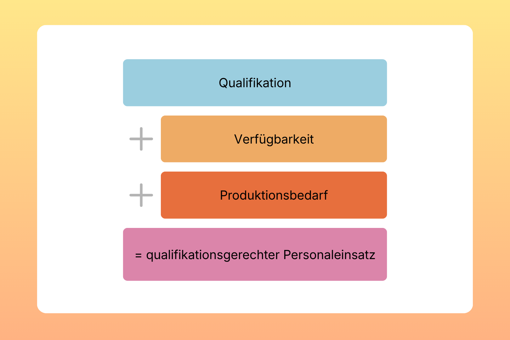 Qualifikationsmatrix