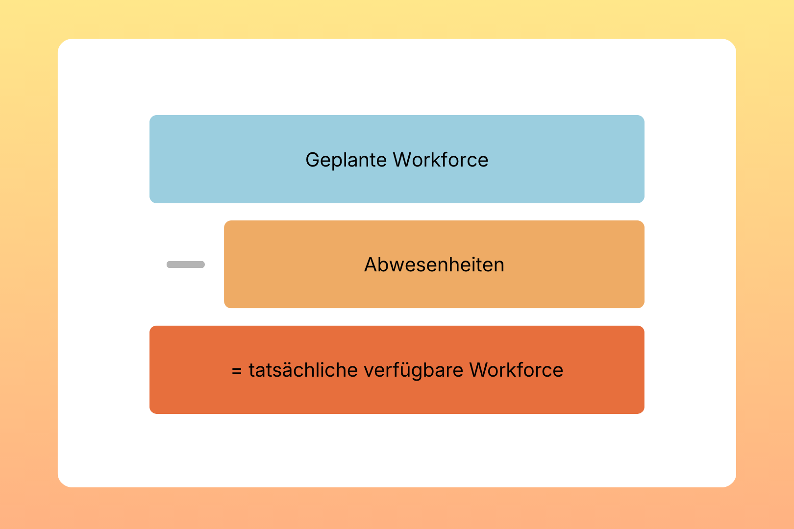 Abwesenheitsmanagement
