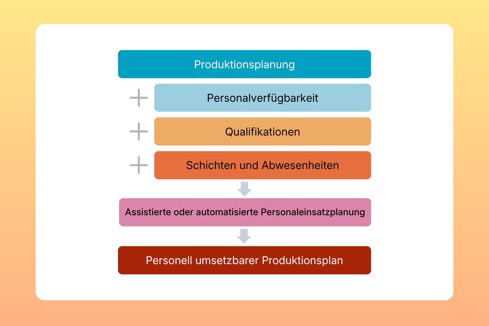 Personaleinsatzplanung