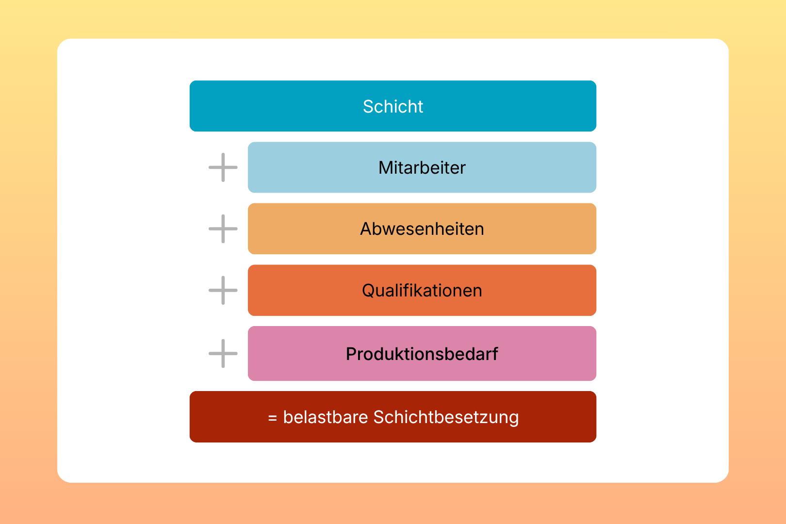 Schichtplanung WFM