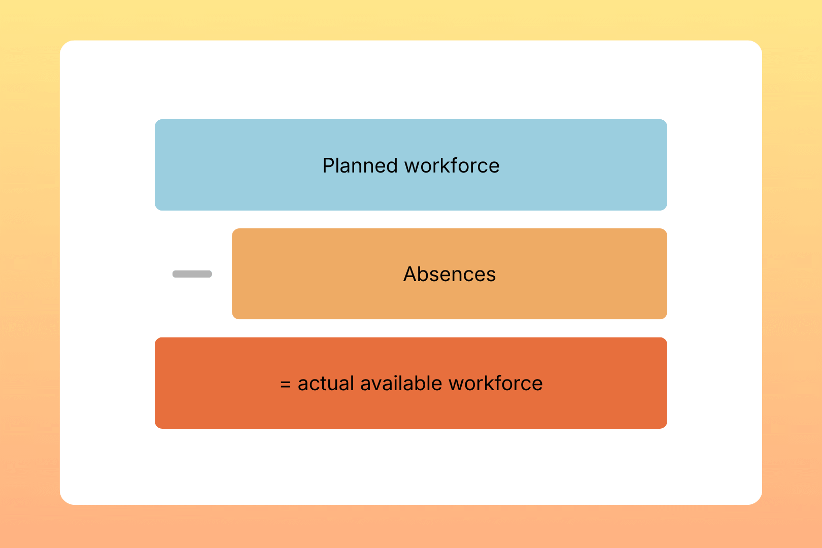 Absence management