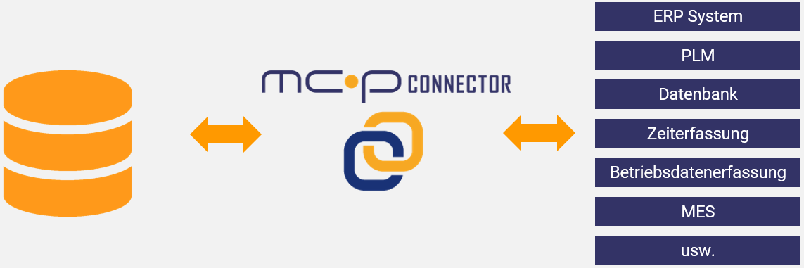 mcp-connector-funktionsweise