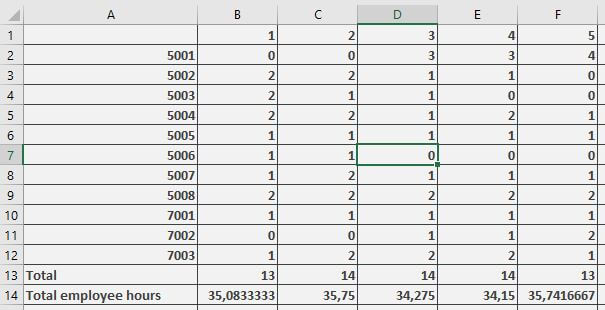 produktionsnivellierung-excel-sheet