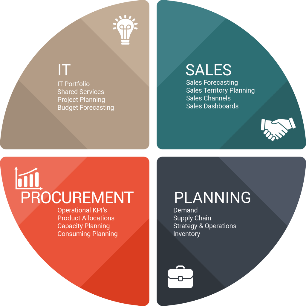 business units involved in sales and operations planning