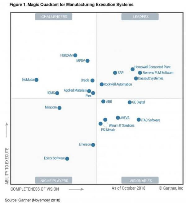 Gartner Magic Quadrant 2024 Siemens Xml Nadia Sonnnie