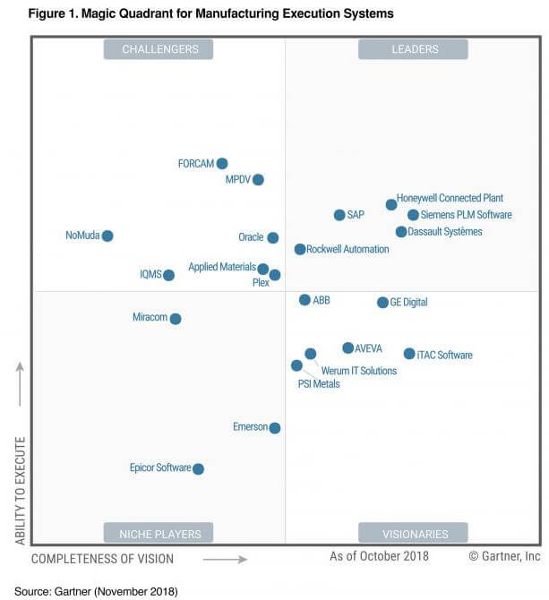 gartner-magic-quadrant-siemens-plm